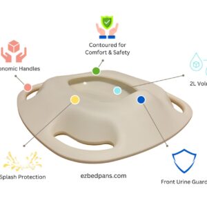 1 EZ Bedpan Standard Model.  Patient Appreciation Deal   (A $60 value for $29.99!)